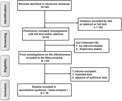 Vestibular Dysfunctions in Sudden Sensorineural Hearing Loss: A Systematic Review and Meta-analysis